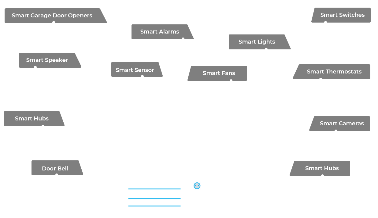 Smart Home Devices We Support